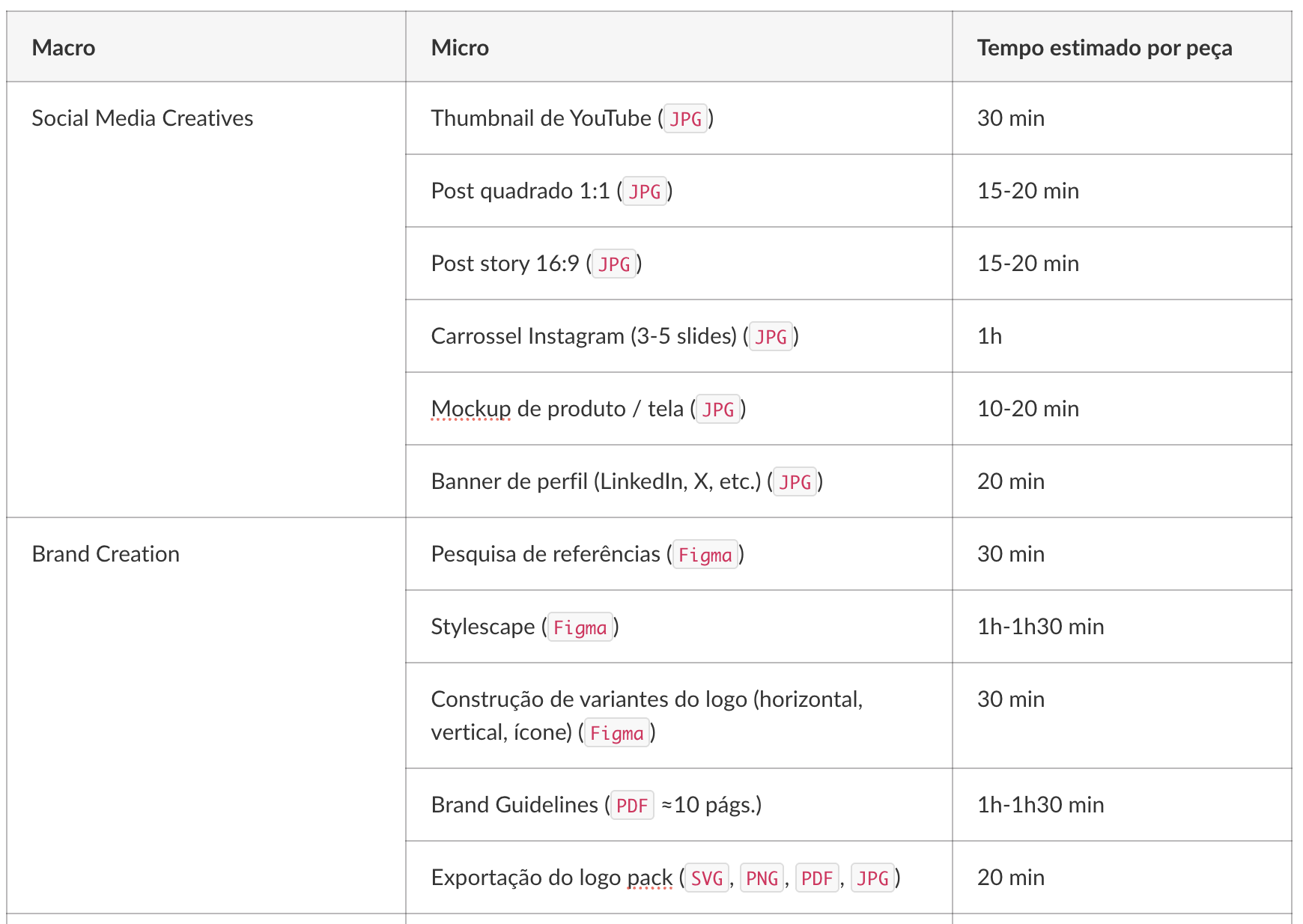 Exemplo de mudança no Priorities